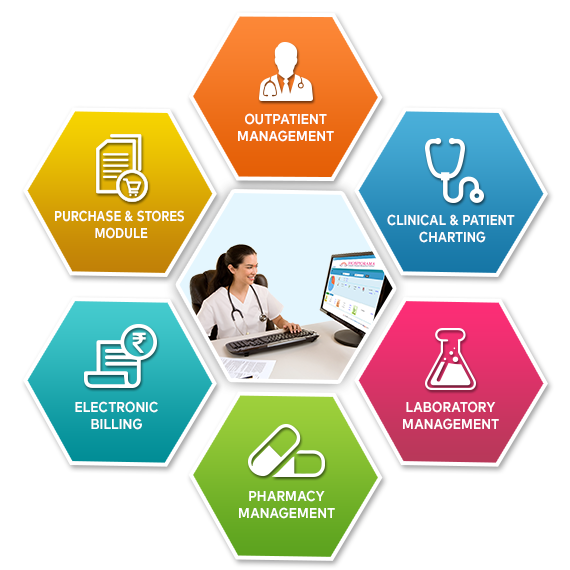 Best Hospital Management System