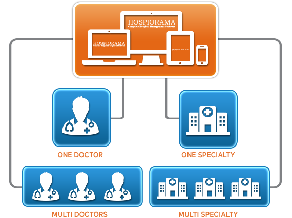 Best Hospital Management System